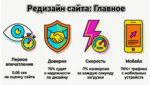 Редизайн сайта Перенос сайта Главное