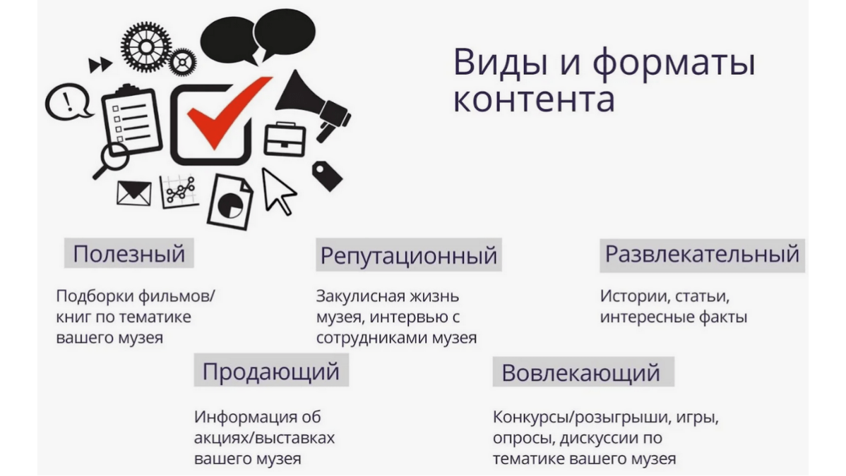 Сайт и соцсети Тип контента