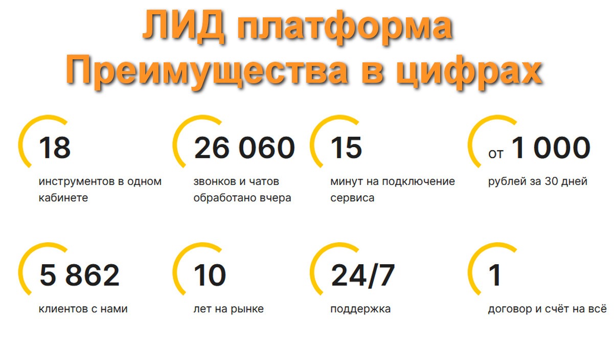 ЛИД платформа лид-менеджмента Преимущества